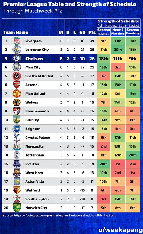 giant standing|giants' standings and upcoming fixtures.